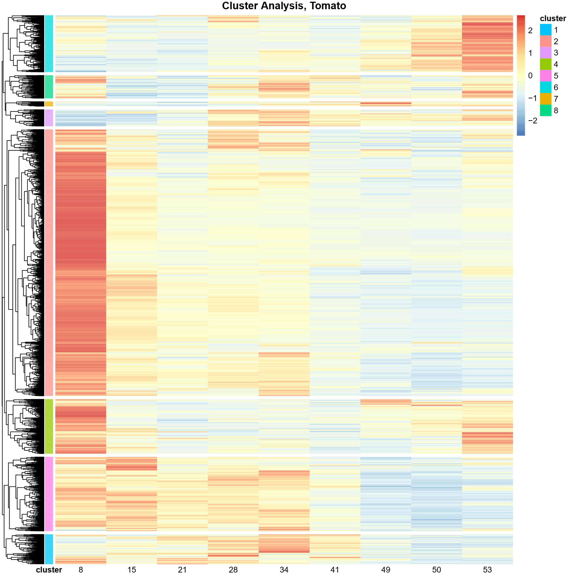Fruit Proteomics Analysis screenshot 1