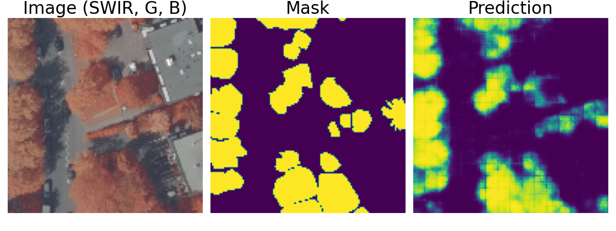 Urban tree detection from satellite imagery using a U-Net deep learning architecture